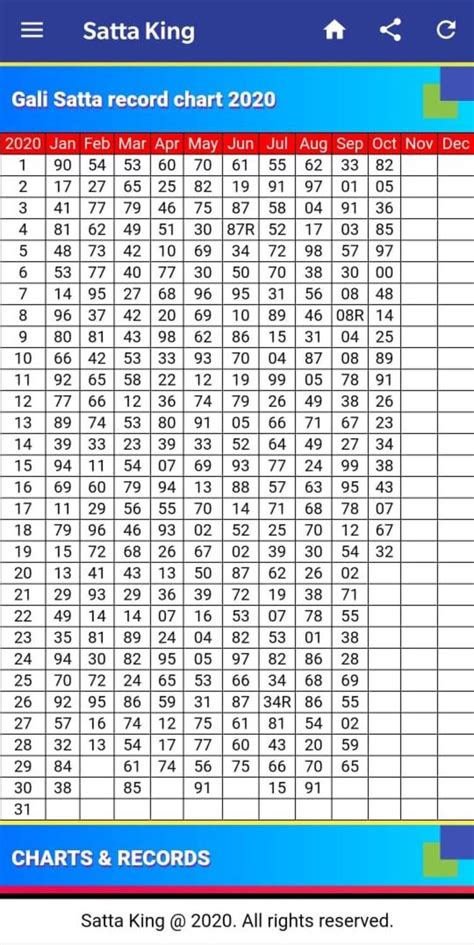 desawar2024|Goa Satta Results and Yearly Chart of March 2024 for goa,gali, .